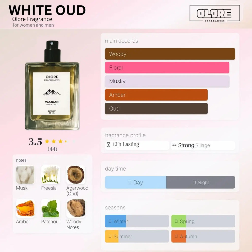 Olore White Oud fragrance bottle with flavor profile and notes on a pink background