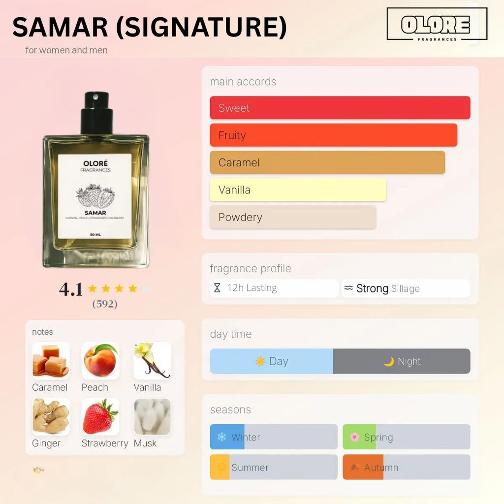 Olore Samar perfume bottle with product details on a pink background
