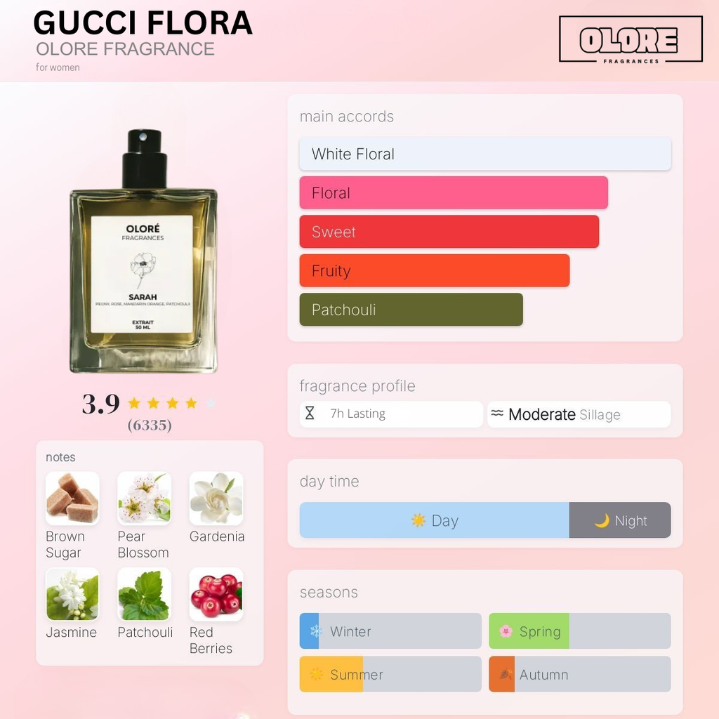 Gucci Flora Olore fragrance bottle with flavor profile on a pink background