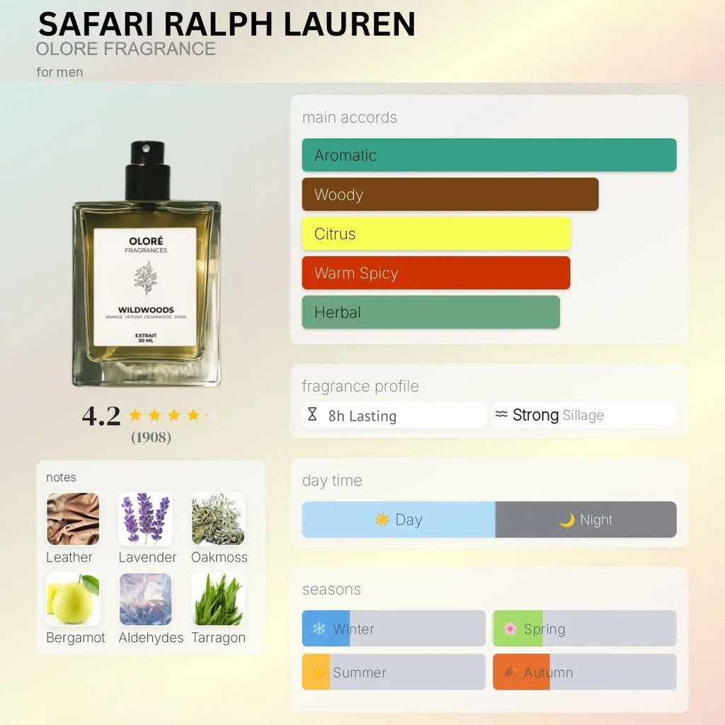 Safari Ralph Lauren Olore fragrance bottle with flavor profile chart on a light background