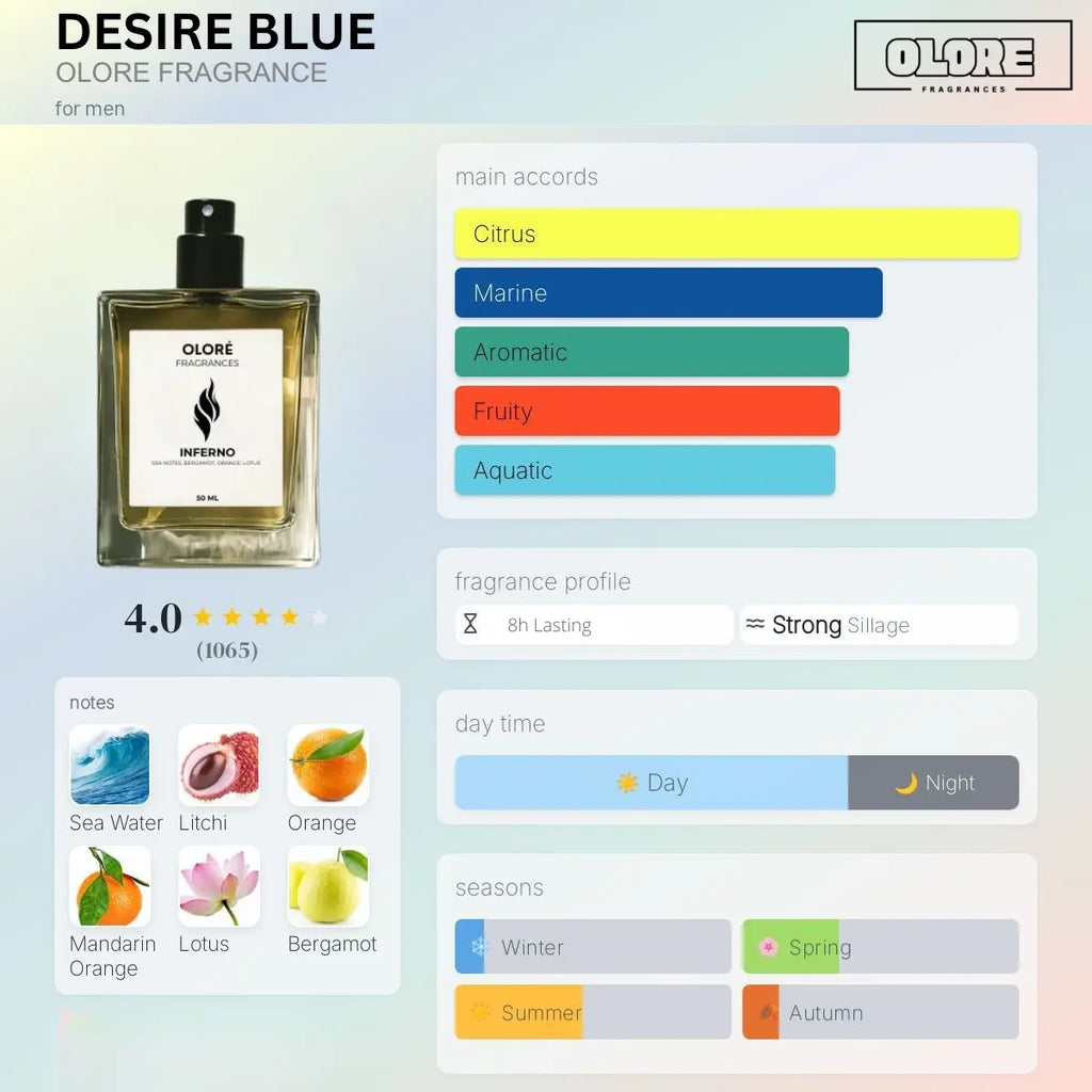 Olore Fragrance Desire Blue product with features and description on a colorful background