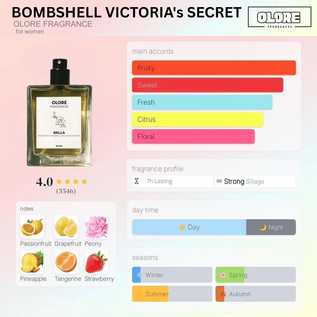 Olore fragrance bottle with flavor profile chart on a colorful background