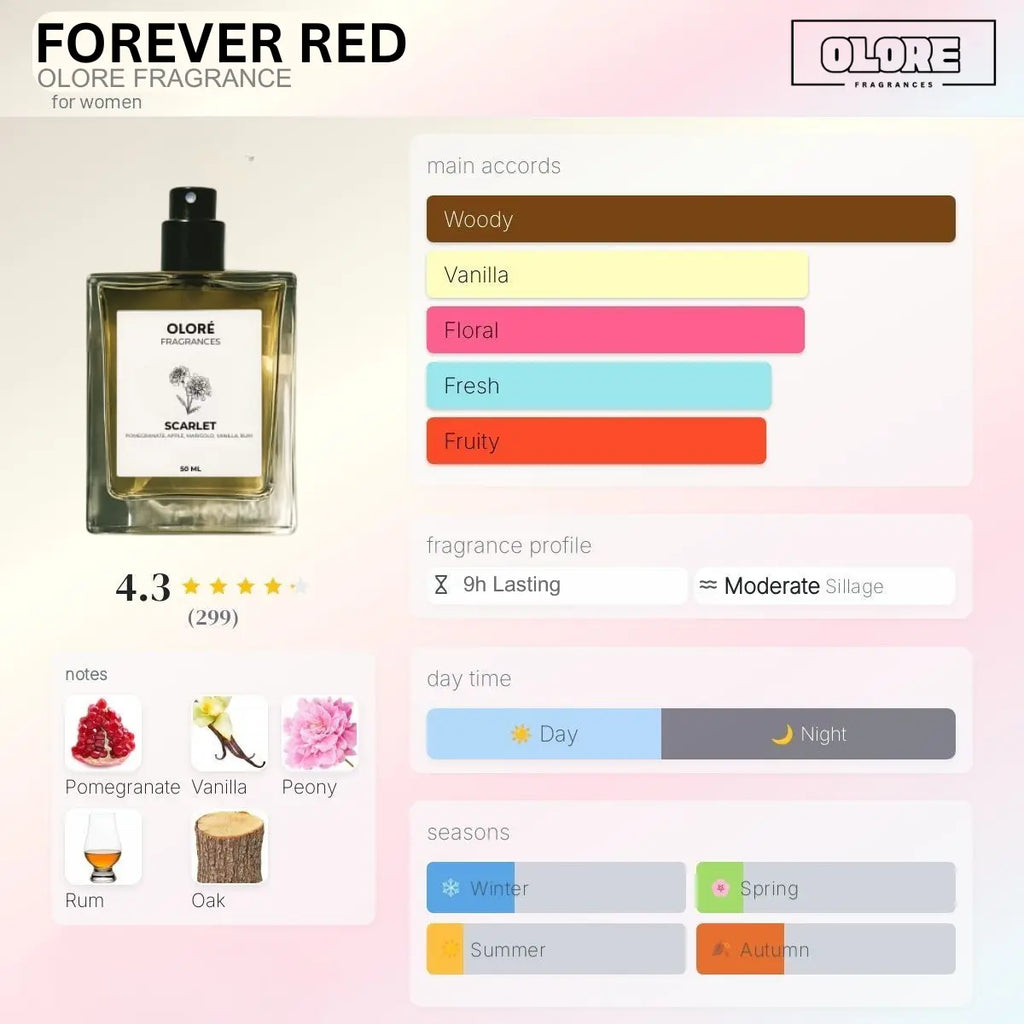 Olore perfume bottle with fragrance profile on a gradient background