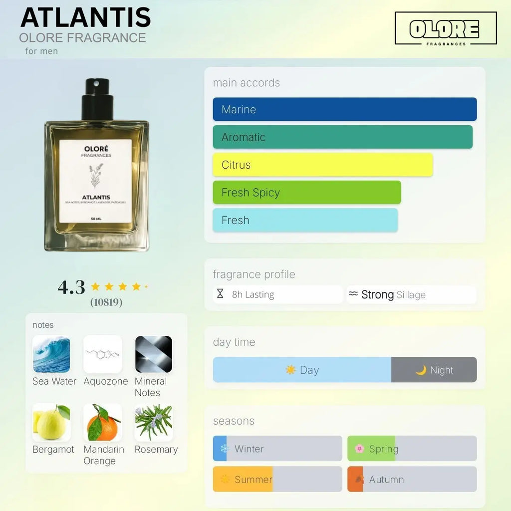 Olore Atlantis fragrance bottle with flavor profile chart on a gradient background